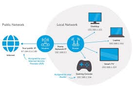Networking Illustration